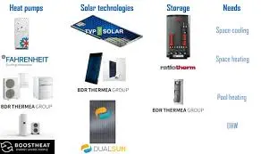 Sunhorizon Technologies Private Limited